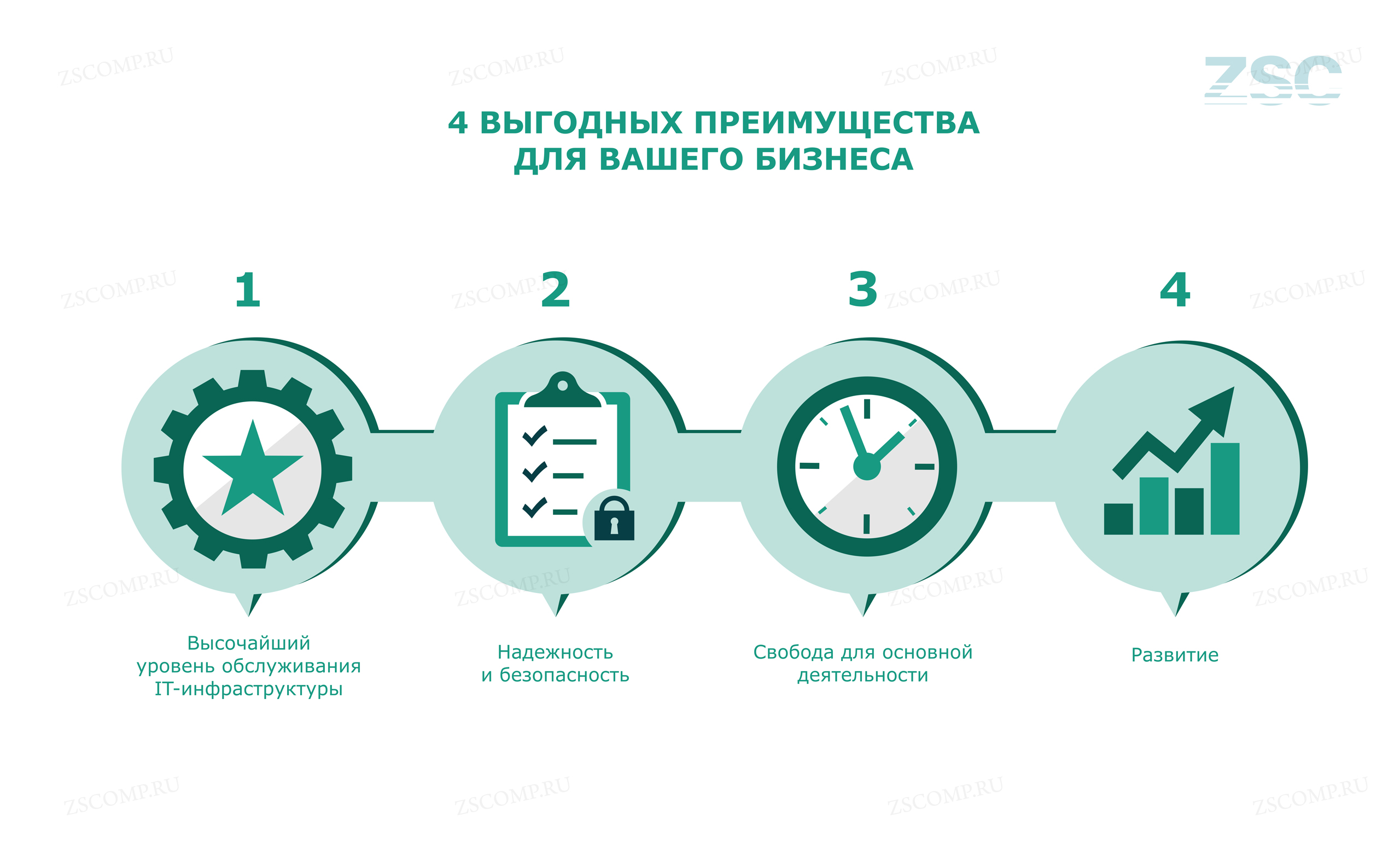 Автоматизированная система: новое преимущество ИТ аутсорсинга