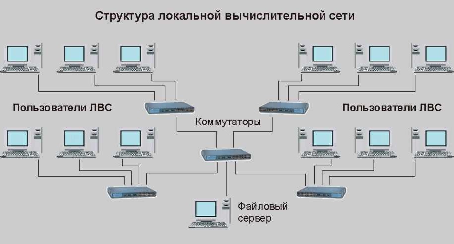 Как называется схема соединения узлов компьютерной сети Сети и сетевые структуры компьютерной сети новости компания ZSC