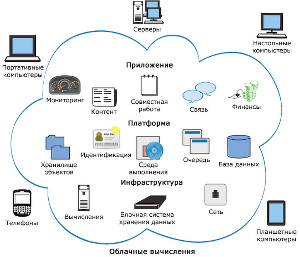 Организация и структура сети интернет | новости | компания ZSC