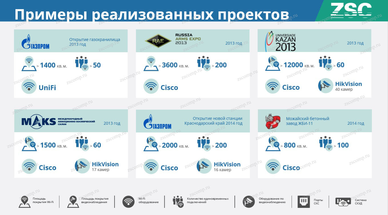 Проекты и решения