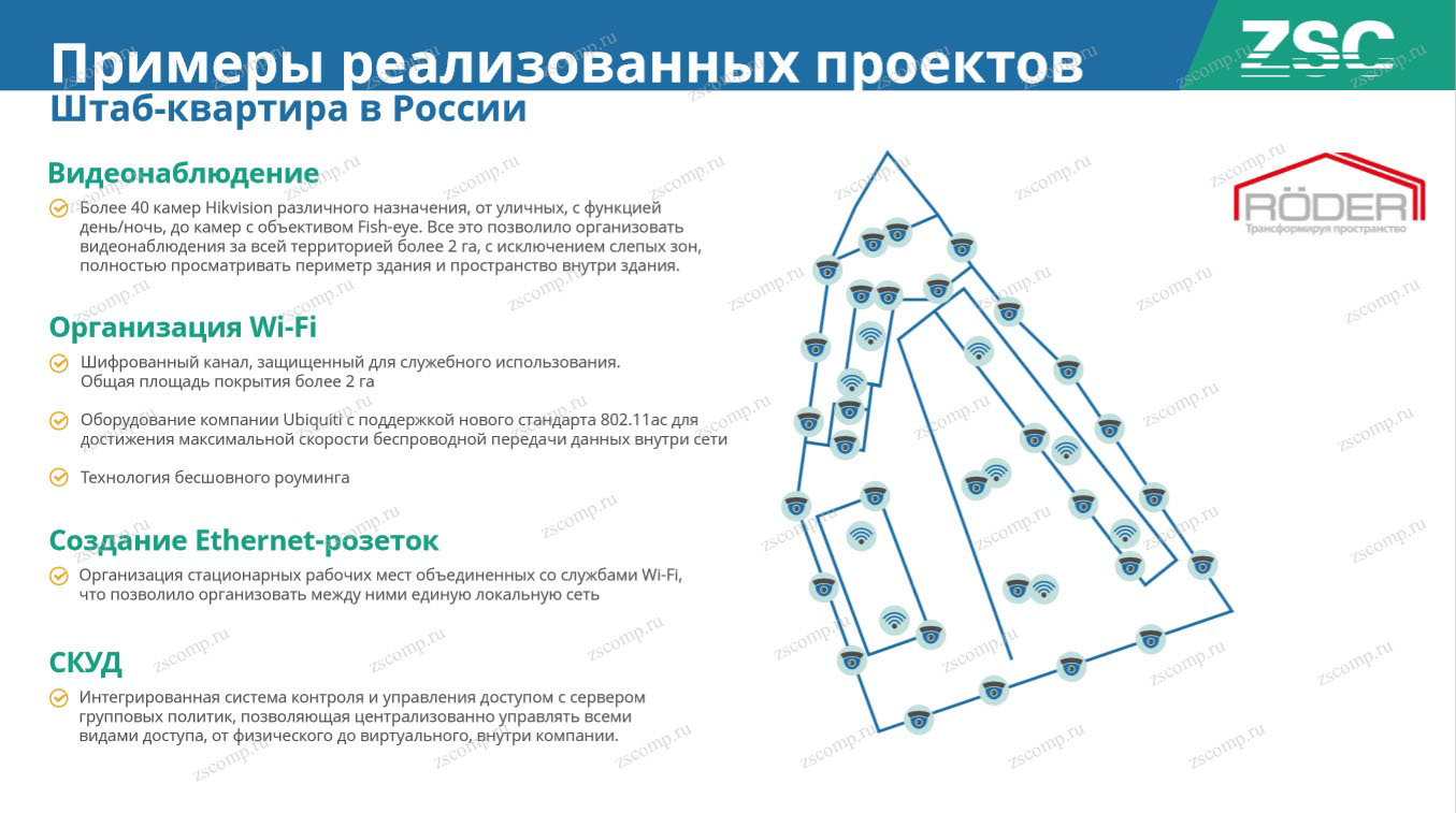 Перспективные проекты крипто