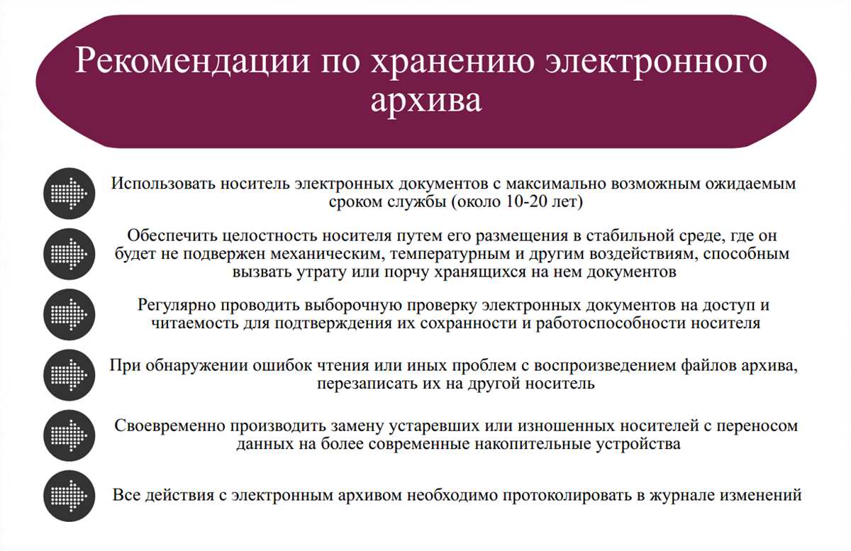 Основы создания и хранения электронных документов | новости | компания ZSC