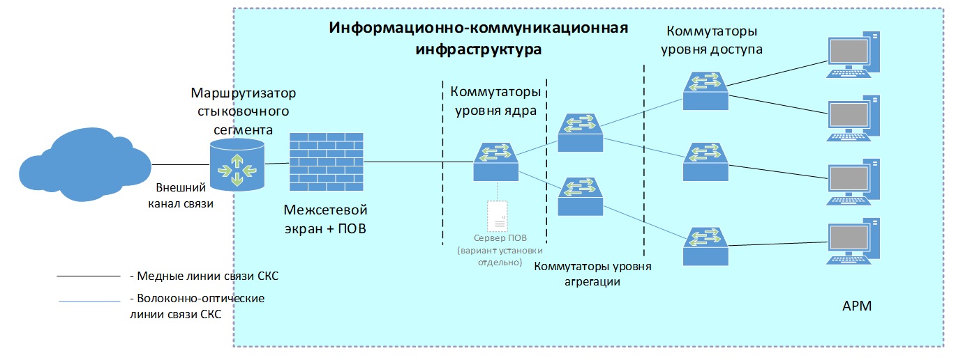 Схема ксс сцб