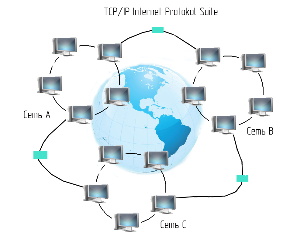 Красноярск сеть интернет. Сетевые протоколы компьютерных сетей. Протоколы локальных сетей. Протоколы компьютерных сетей это. Протокол передачи данных в сети.