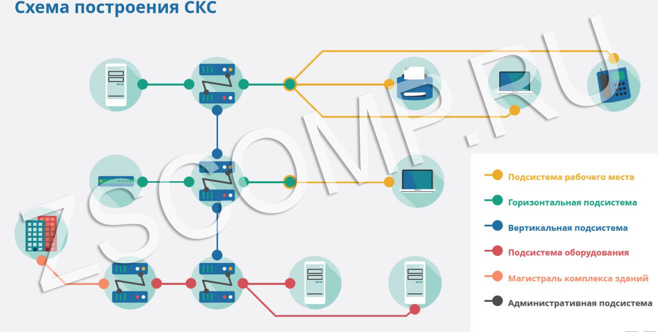 Проекты структурированных кабельных сетей