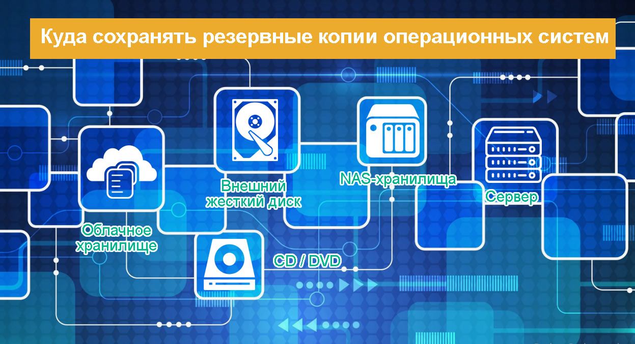 Резервное копирование операционных систем Windows и macOS | новости |  компания ZSC