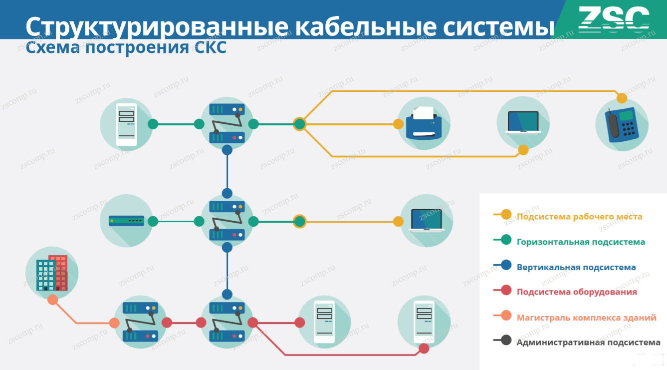 VPN сети, локальная сеть между офисами компании