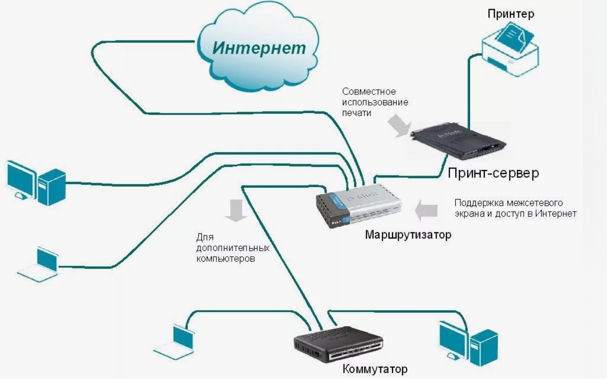 Как подключить детский интернет Картинки КАК ПРАВИЛЬНО ПОДКЛЮЧИТЬ К ИНТЕРНЕТУ