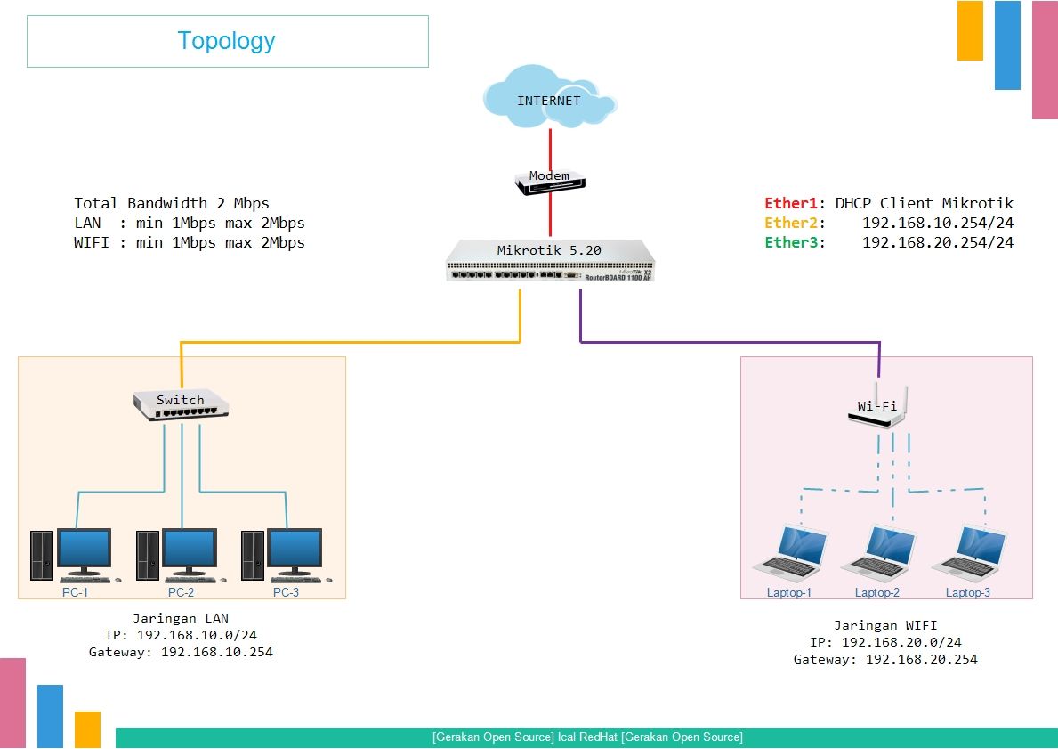 Настройка DHCP сервера на Mikrotik | новости | компания ZSC