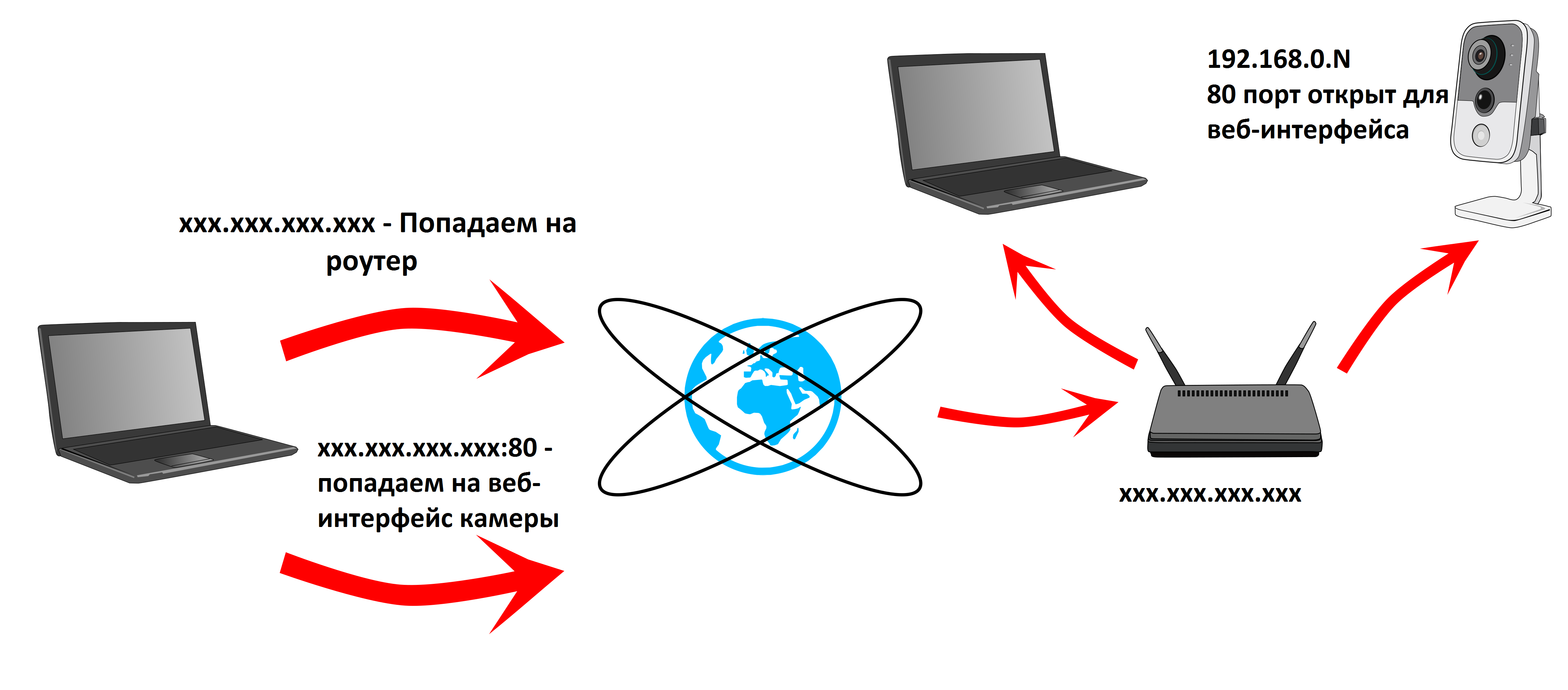 Удаленный доступ к роутеру как настроить и обеспечить безопасность |  новости | компания ZSC