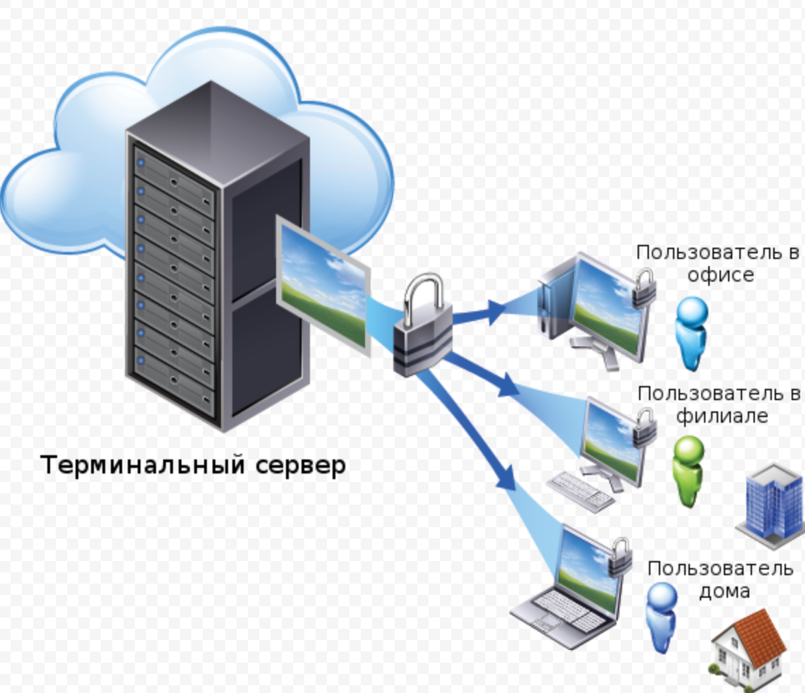 Как решить проблему с тормозящим терминальным сервером | новости | компания  ZSC