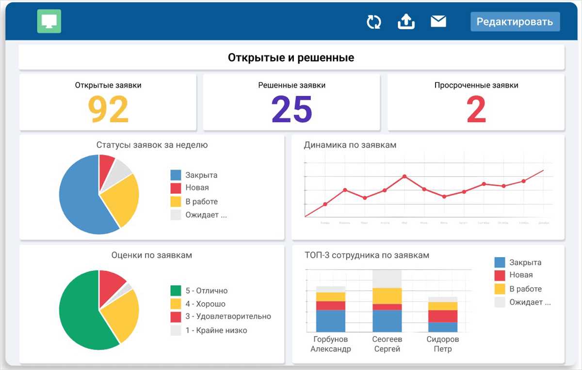 Эффективные стратегии управления IT отделом | новости | компания ZSC